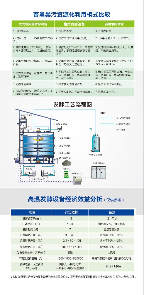 畜禽糞便發(fā)酵設(shè)備